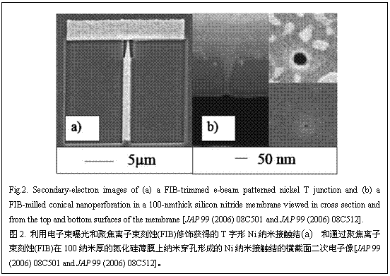 Text Box:    Fig.2. Secondary-electron images of (a) a FIB-trimmed e-beam patterned nickel T junction and (b) a FIB-milled conical nanoperforation in a 100-nmthick silicon nitride membrane viewed in cross section and from the top and bottom surfaces of the membrane [JAP 99 (2006) 08C501 and JAP 99 (2006) 08C512].  ͼ2. õع;۽ʴ(FIB)λõTNi׽Ӵ(a)ͨ۽ʴ(FIB)100׺ĵ象Ĥ״γɵNi׽Ӵĺε[JAP 99 (2006) 08C501 and JAP 99 (2006) 08C512]  